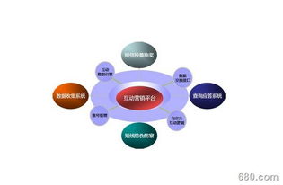 企業(yè)產(chǎn)品營(yíng)銷(xiāo)策劃與商務(wù)信息咨詢的核心要點(diǎn)