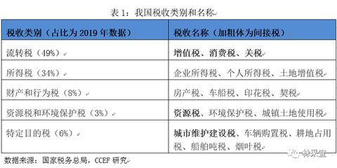 林采宜視角 降低制造業增值稅恰逢其時，環境保護專用設備制造迎新機