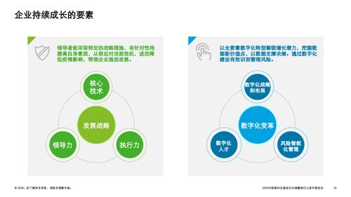 技術引領變革，創(chuàng)新驅動未來 德勤2020中國高科技高成長50強暨明日之星榜單中的技術咨詢力量